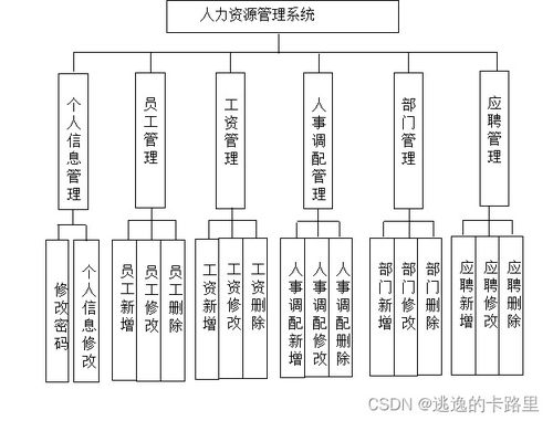 基于SpringBoot的Web人力資源管理系統設計與實現